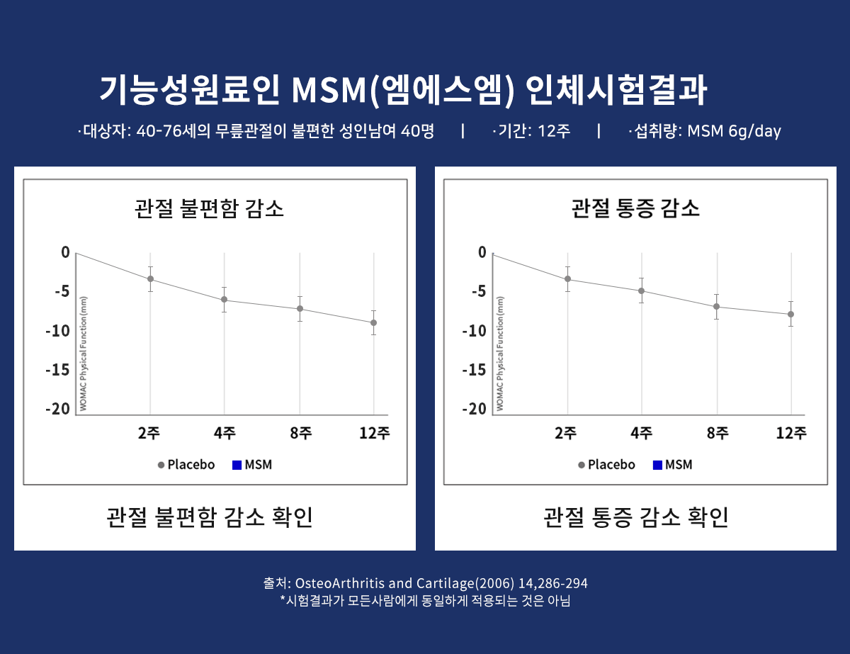호관원