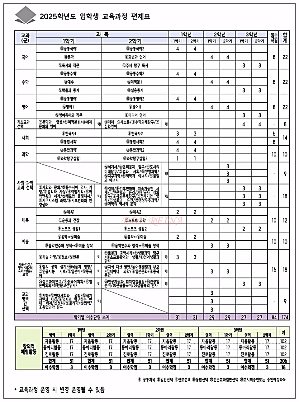 백마고-교육과정편제표