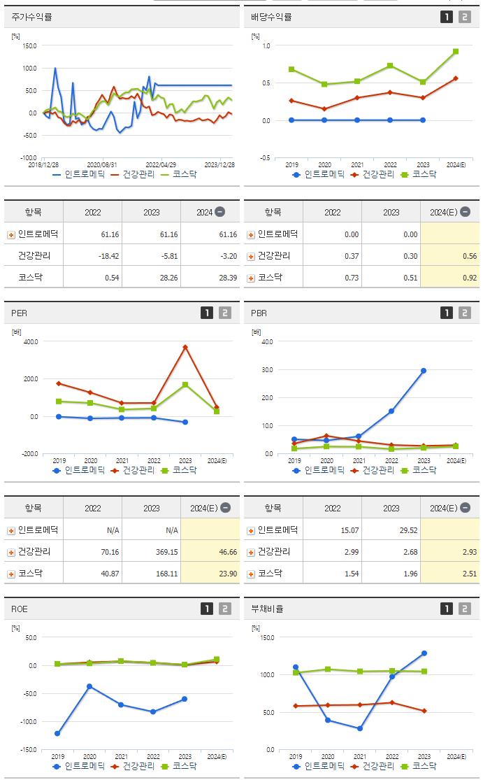 인트로메딕_섹터분석