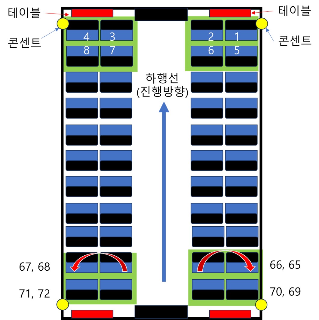4인 좌석 추천