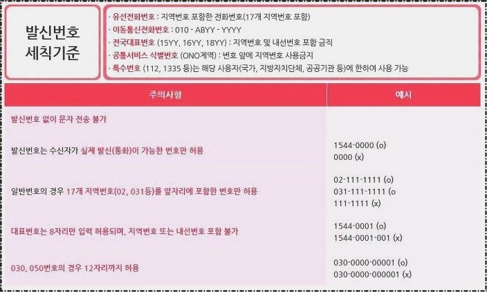 발신자표시제한 문자 전송