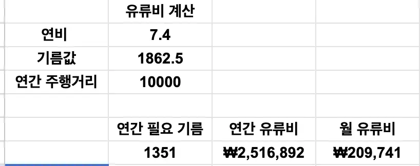 페라리 로마 유류비