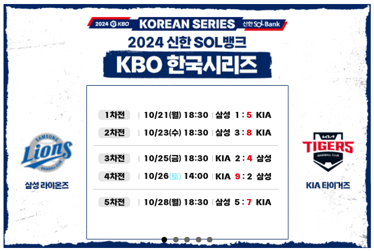 한국시리즈 결과