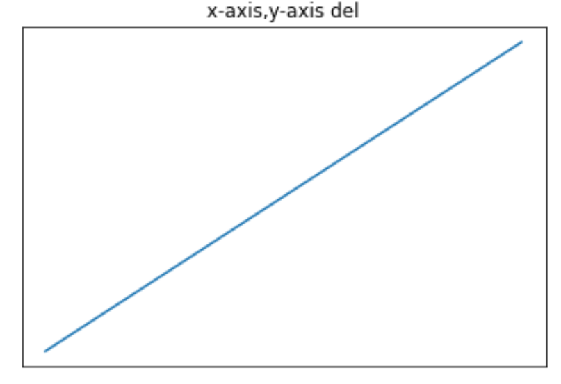 x,y 축 범위 모두 지우기