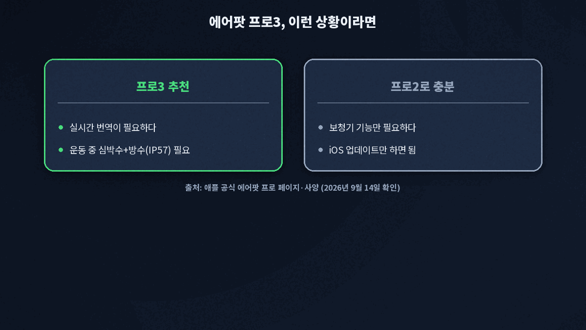 에어팟 프로3 구매 판단 기준
