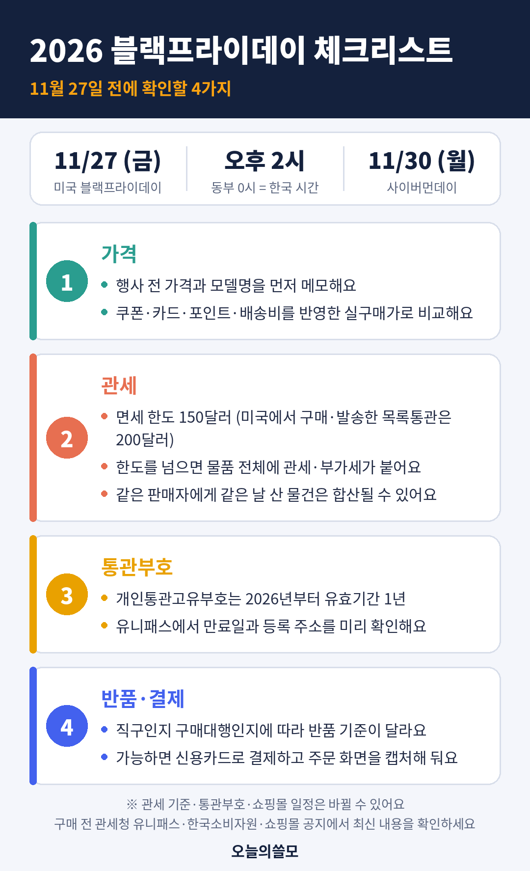 2026 블랙프라이데이 체크리스트 4가지 요약