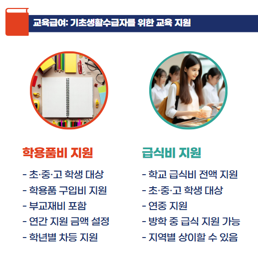 기초생활수급자 혜택