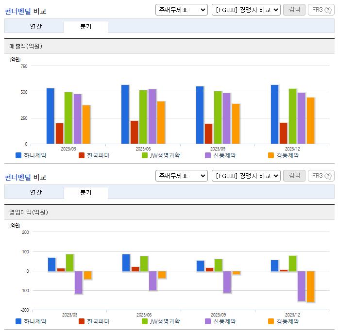 하나제약_업종분석