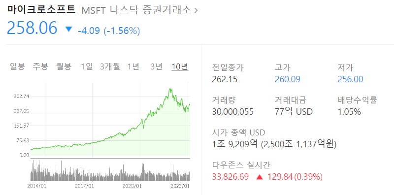 AI 관련 주식 총정리