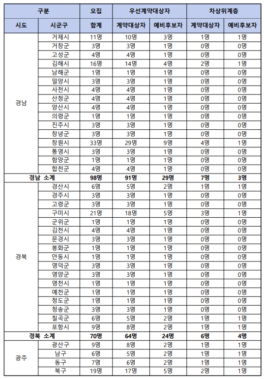 로또 판매점