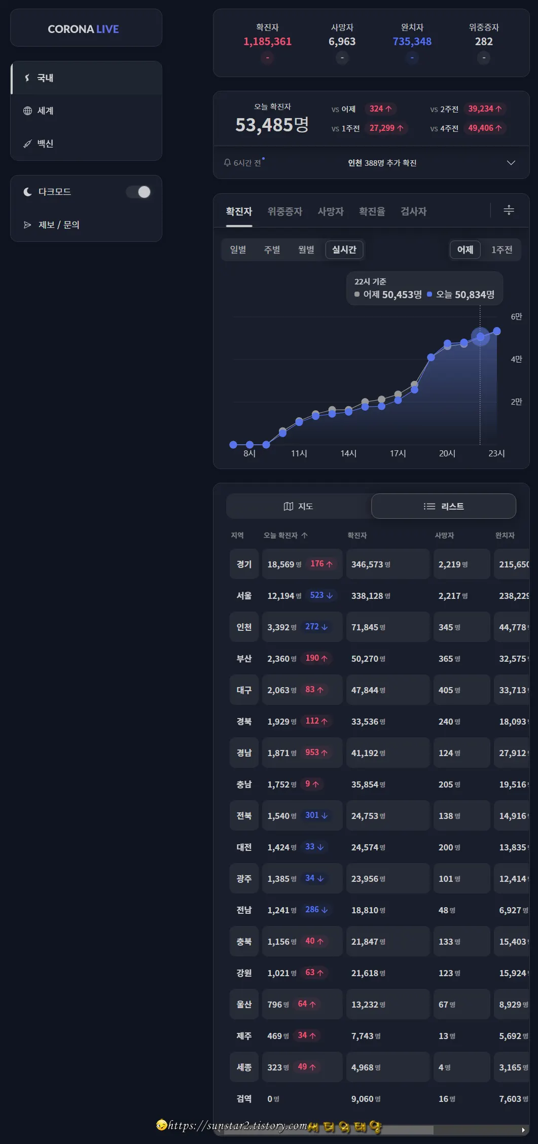 코로나 확진자 정보 실시간 확인 사이트_3