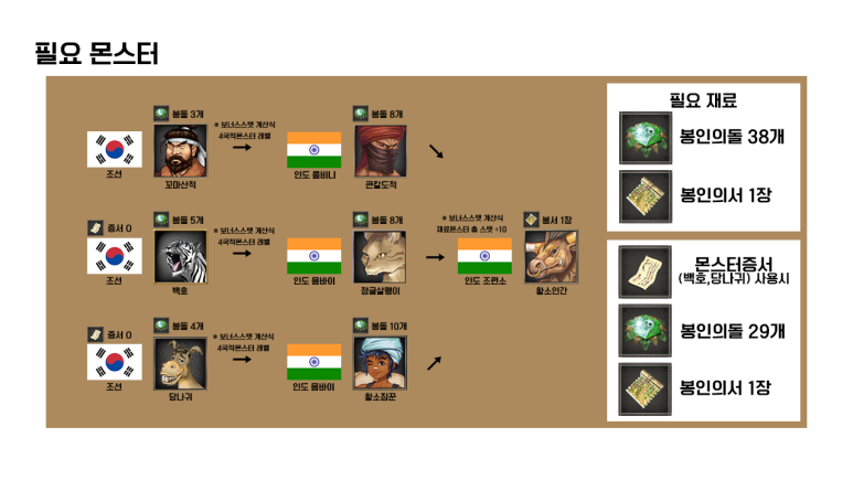 거상 아이라바타