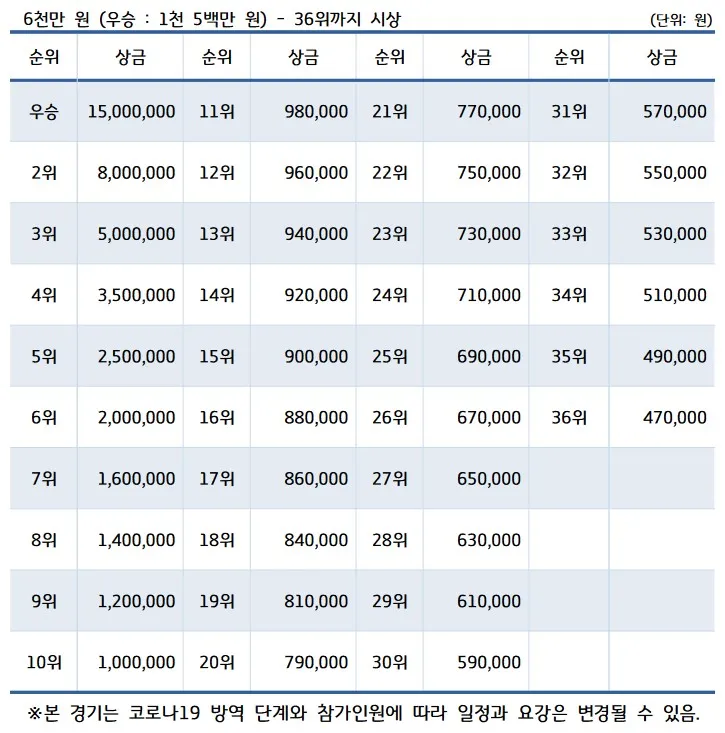 2023년 서산시장컵컵 전국프로볼링대회