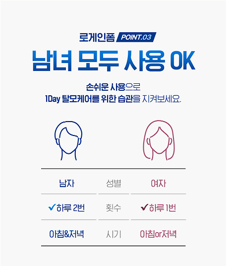 로게인폼 가격 후기