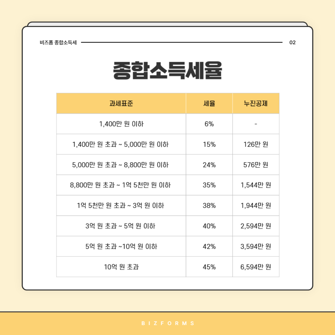 종합소득세율