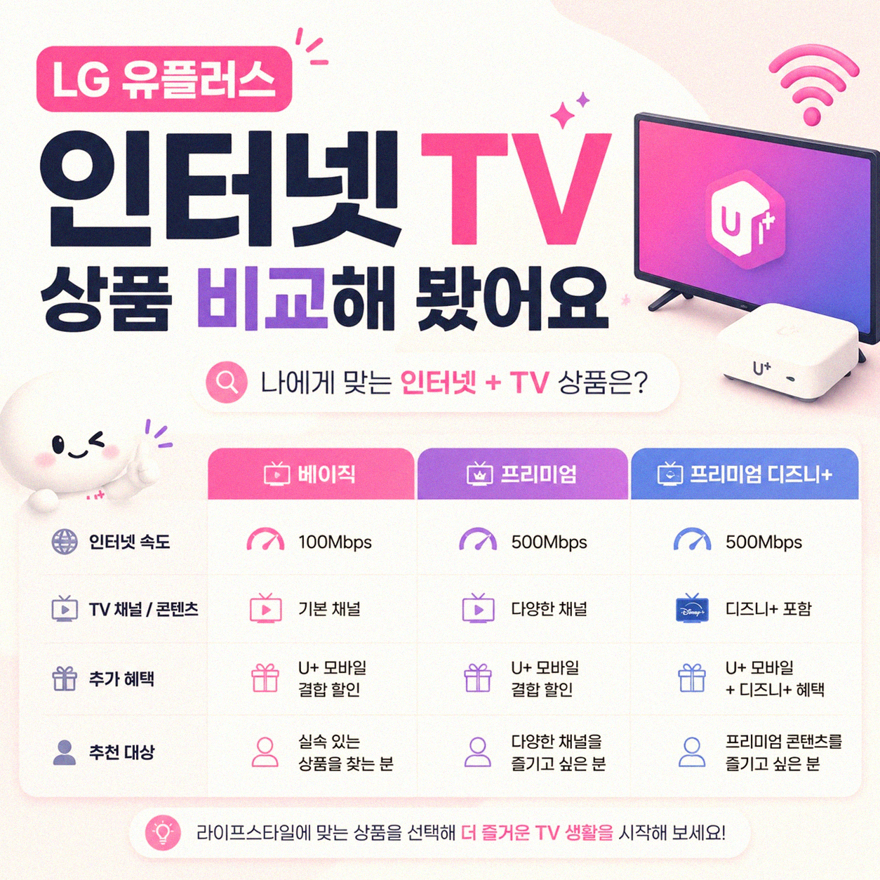 LG 유플러스 티비 인터넷 가입, 어떤 걸 골라야 할까