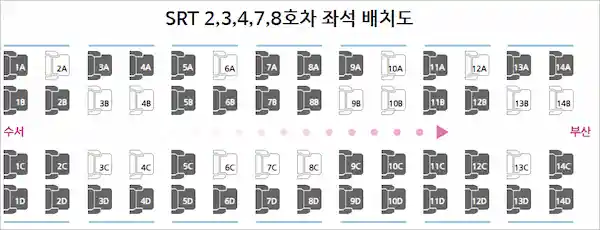 SRT 2, 3, 4, 7, 8호차 좌석 배치도 이미지