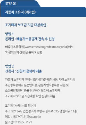진행순서 1