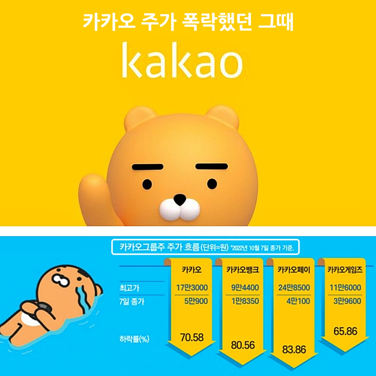 카카오뱅크 주가 관련 사진