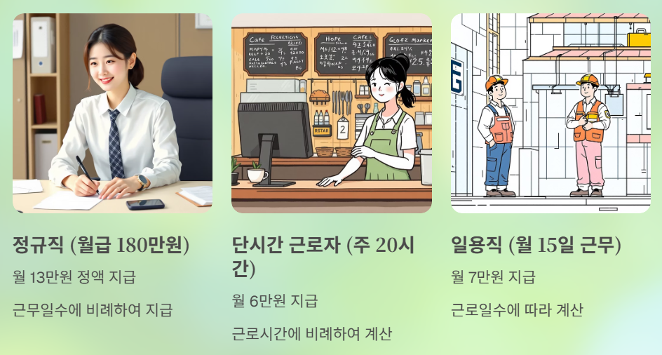 지원금 지급예시