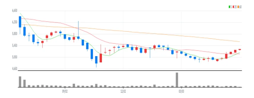 이리츠코크렙 주봉