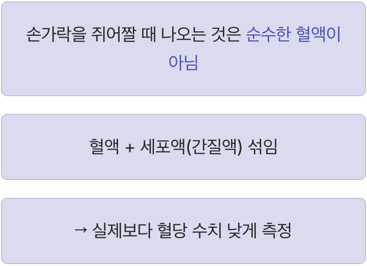 실수 2: 피를 '쥐어짜는' 잘못된 습관