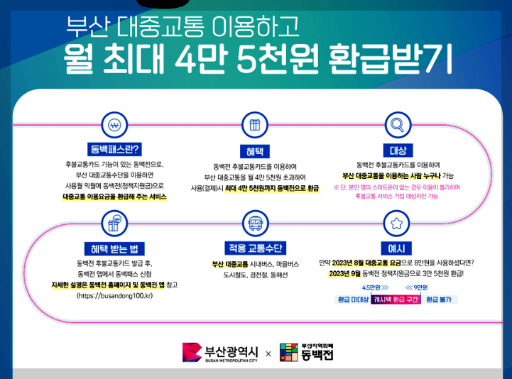 동백패스 안내문