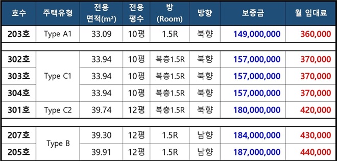 유니버설디자인하우스-창동-임대료정보1