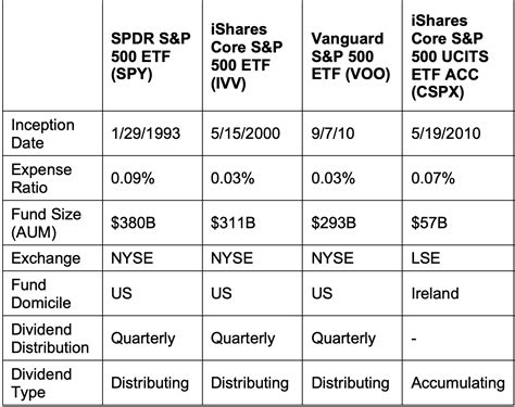 KODEX 미국S&P500TR ETF로 장기 투자 시작