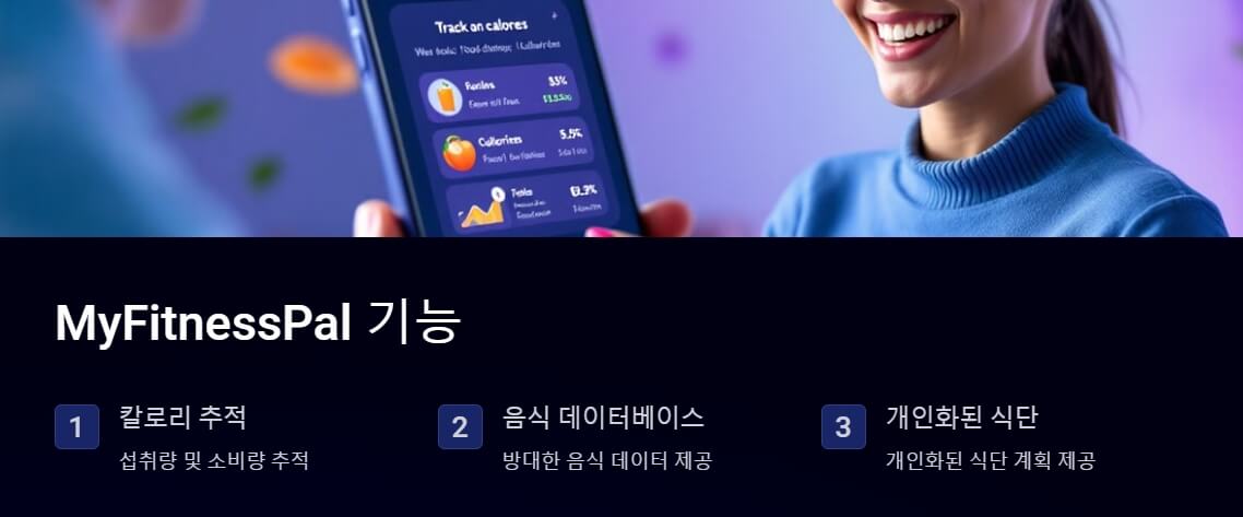 파란 배경 위에 'MyFitnessPal 기능'이라는 제목과 함께 건강 관리 앱 화면을 들고 있는 사람의 모습. 스마트폰 화면에는 칼로리, 단백질, 탄수화물 섭취량이 시각화되어 있는 그래프가 표시됩니다