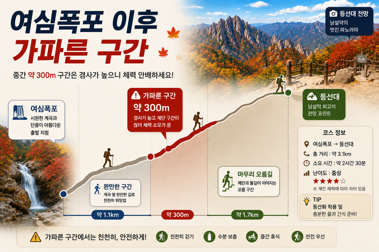 설악산 흘림골 여심폭포 등선대 가파른 산행구간