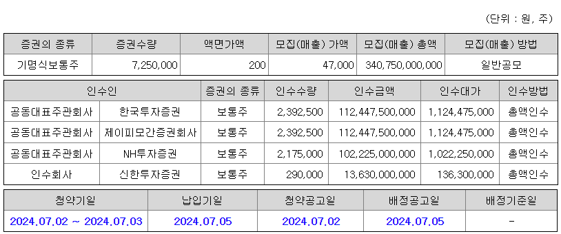 공모개요