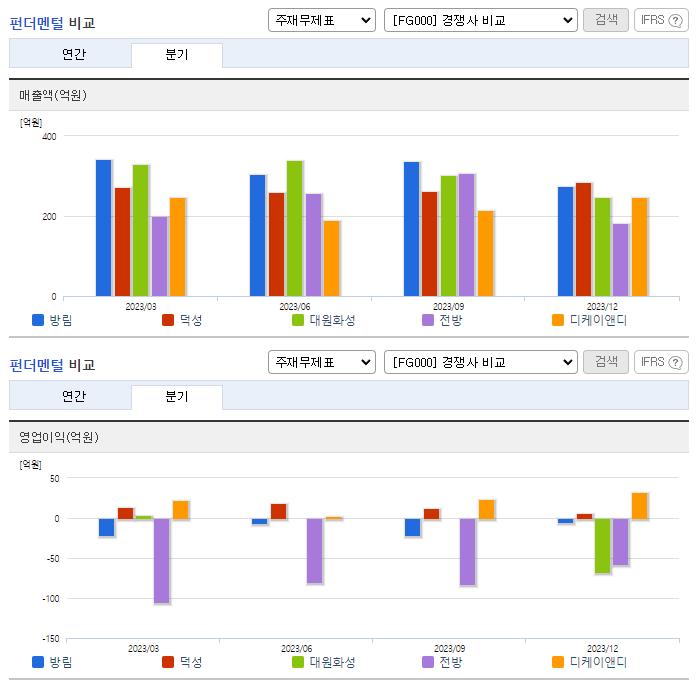 방림_업종분석