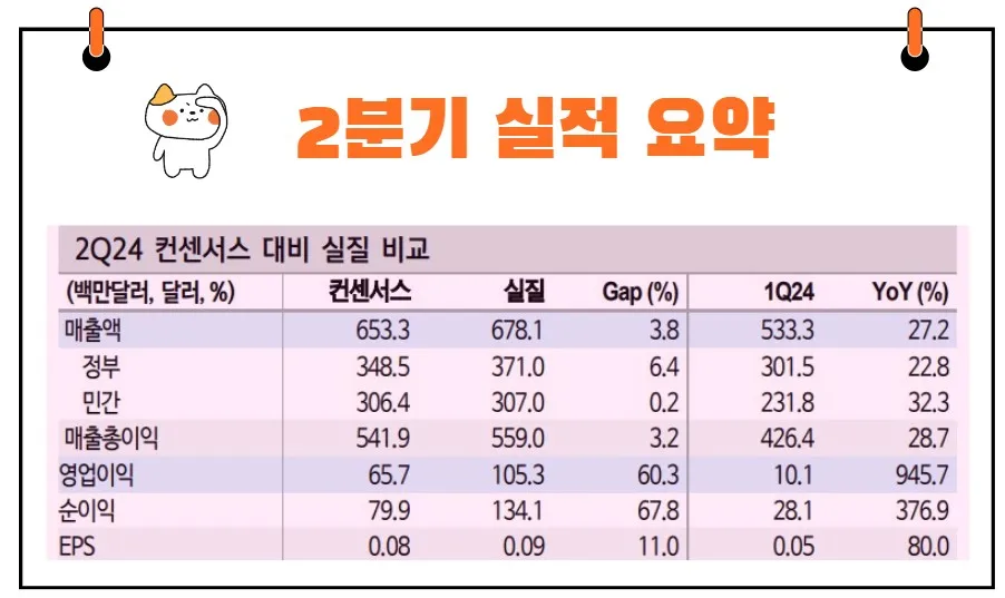 팔란티어 실적