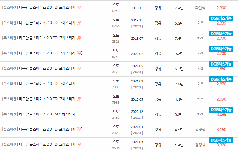 2018~2023년식 폭스바겐 티구안 올스페이스 중고차 시세