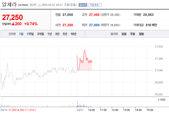 알체라 주가 전망