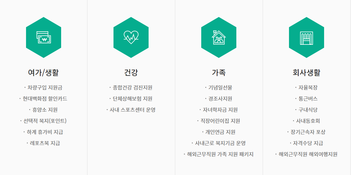 현대엔지니어링-연봉-합격자 스펙-신입초봉-외국어능력