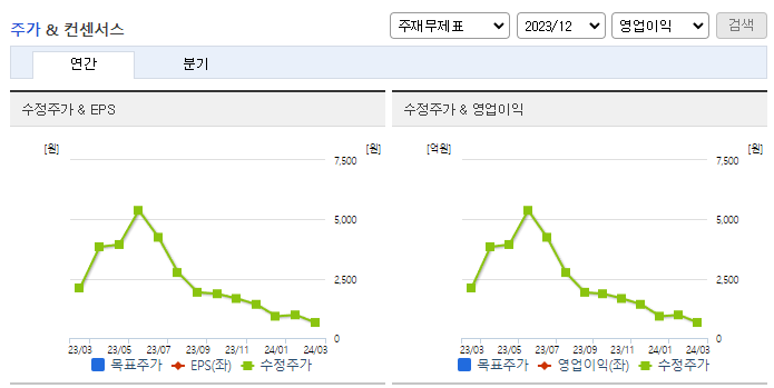 테라사이언스_컨센서스