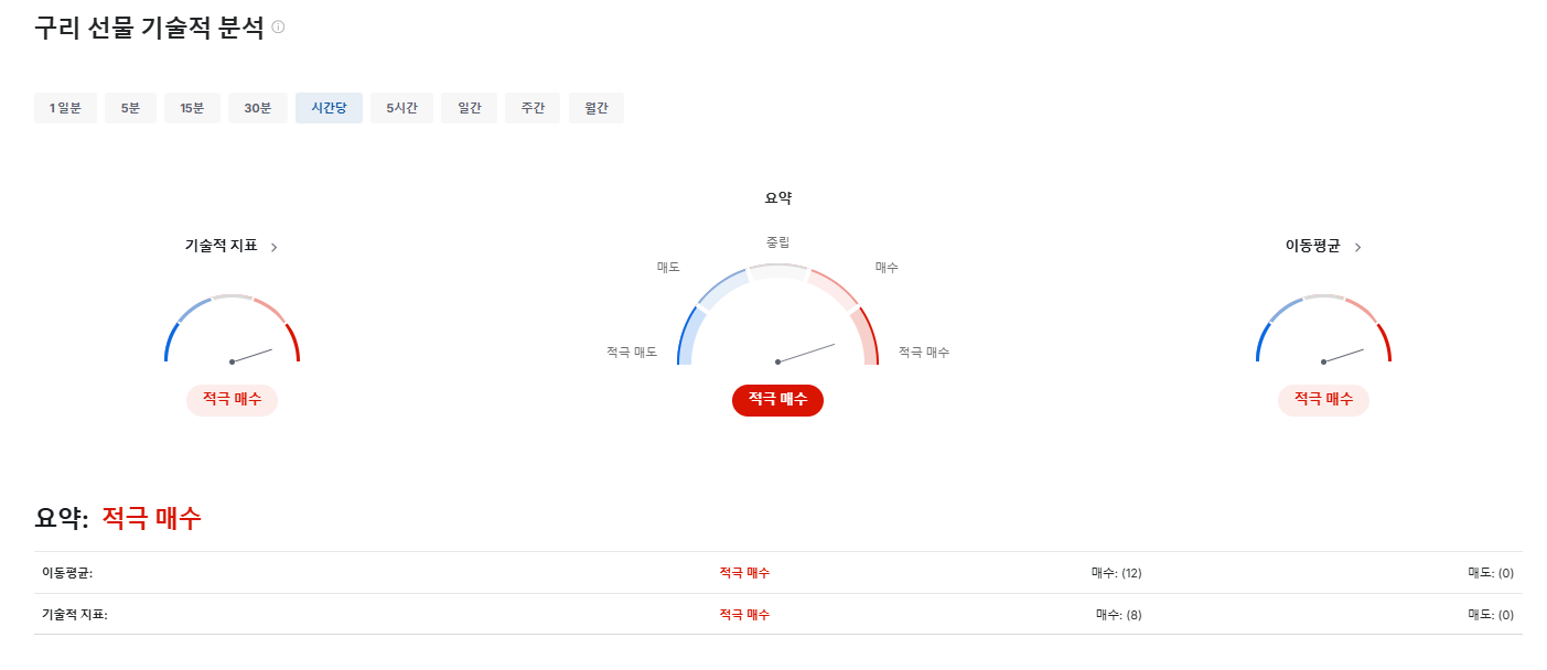 실시간 구리 시세 확인하기