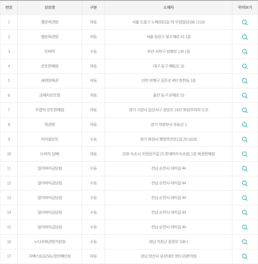 로또 1등 당첨지역
