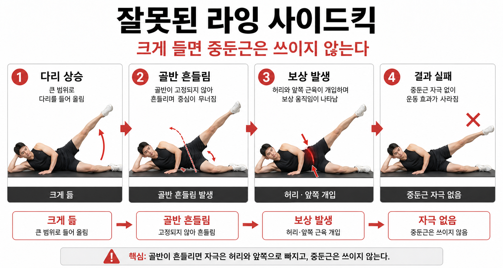 잘못된 라잉 사이드킥