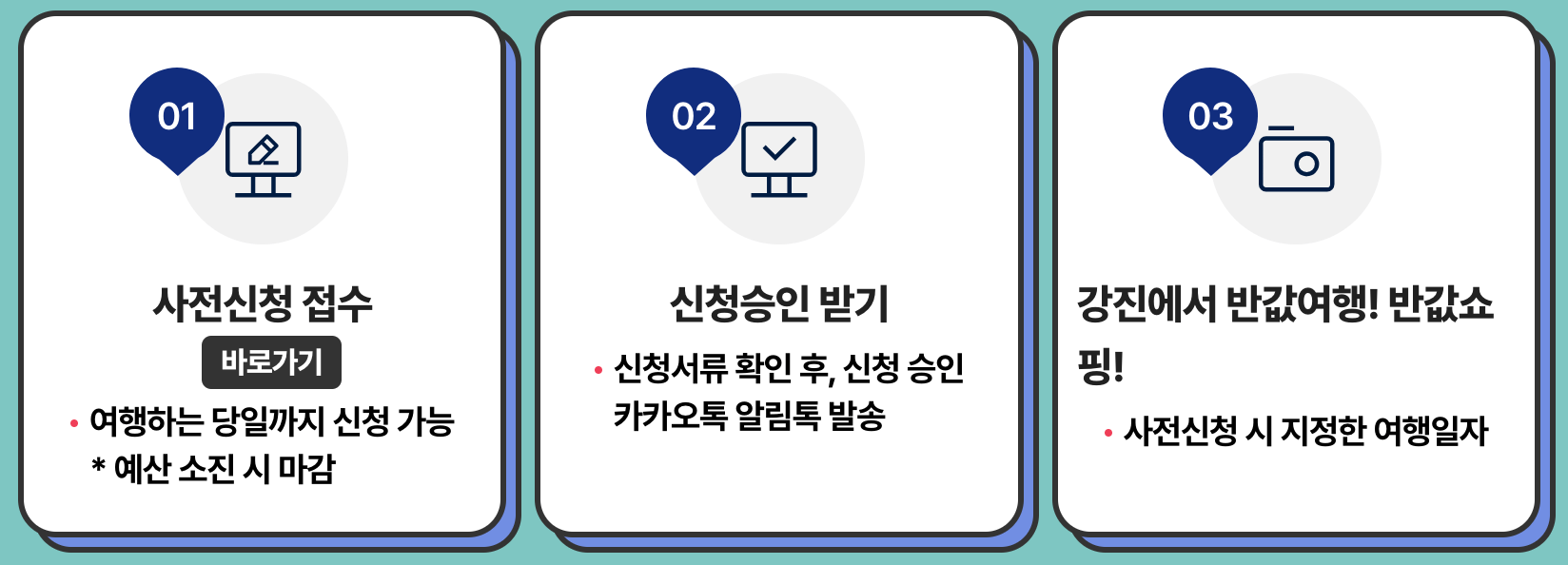 강진 반값여행 신청, 정산방법 정산금 사용처 안내