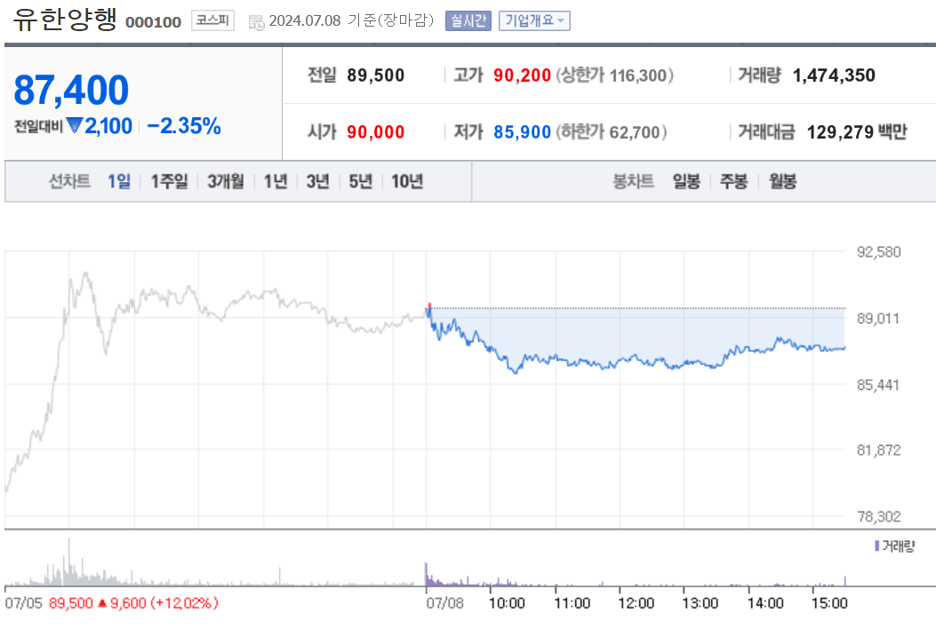 유한양행 (Yuhan)