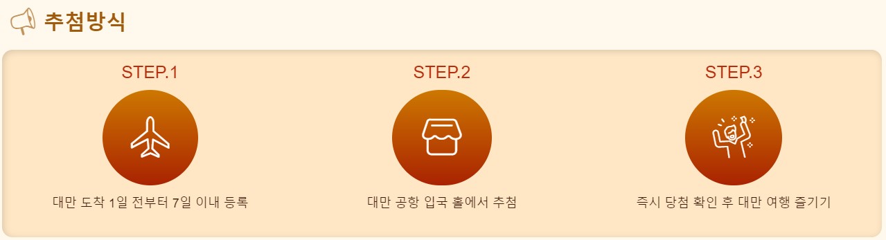 대만 여행지원금 신청