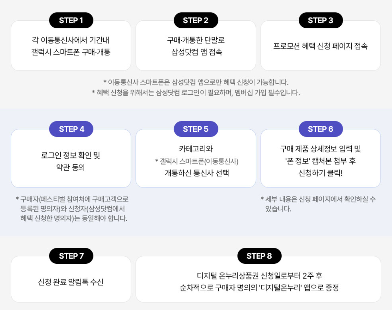 온누리 디지털 상품권 신청방법