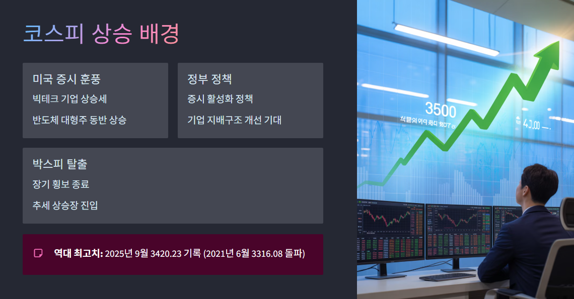 코스피상승배경