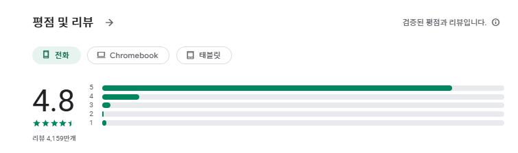 듀오링고 가격