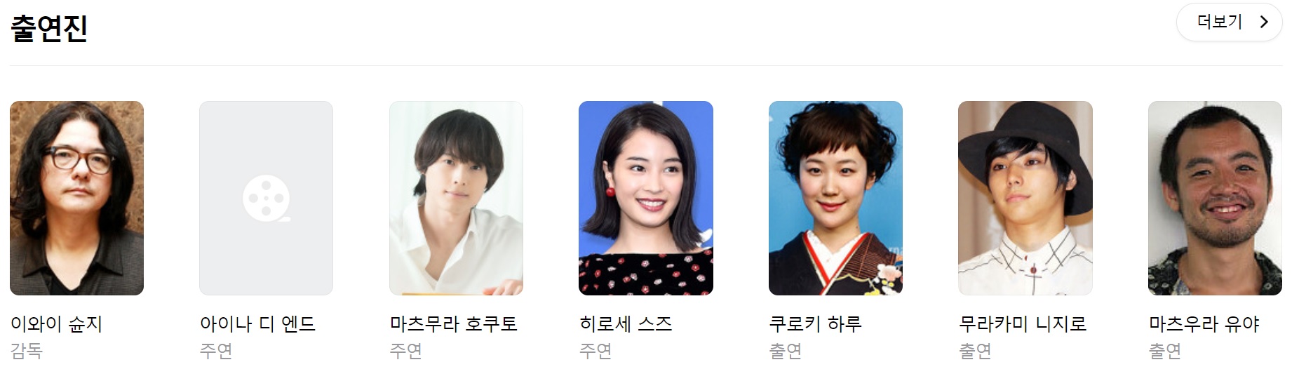 영화 출연진