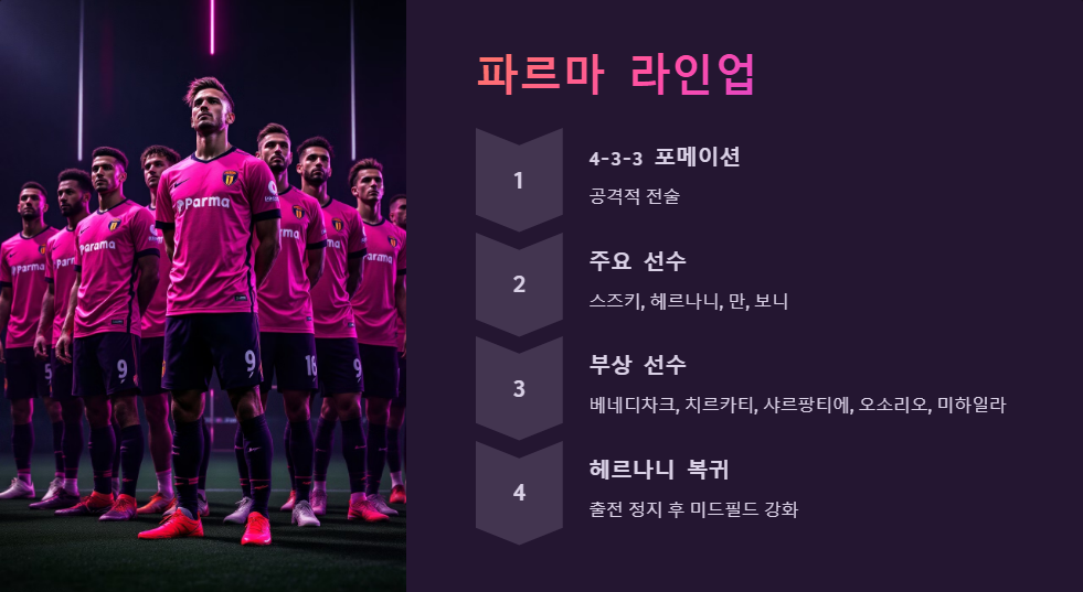 파르마 대 인테르 경기 예상 라인업