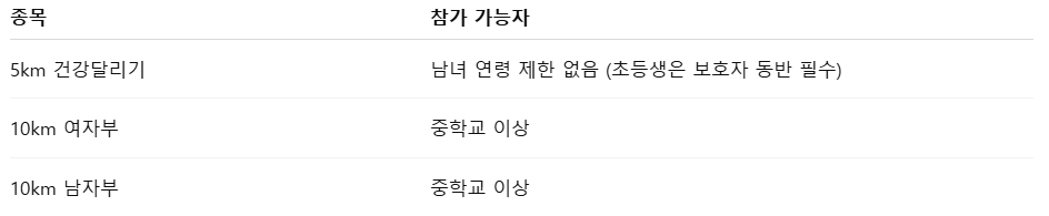 2025 부산 마라톤 일정, 신청방법